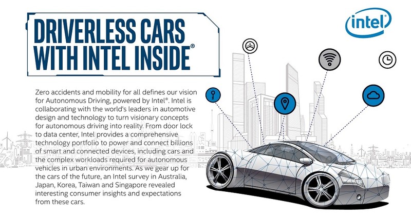 《Intel》亞太區無人車市調出爐 臺灣最有意願購買或使用 《Intel》亞太區無人車市調出爐 臺灣最有意願購買或使用