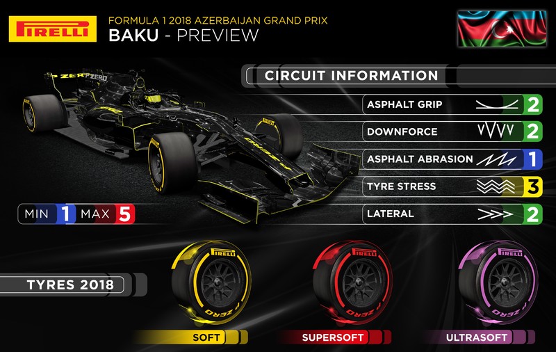 2018《F1》亞塞拜然站 觀賽指南 2018《F1》亞塞拜然站 觀賽指南