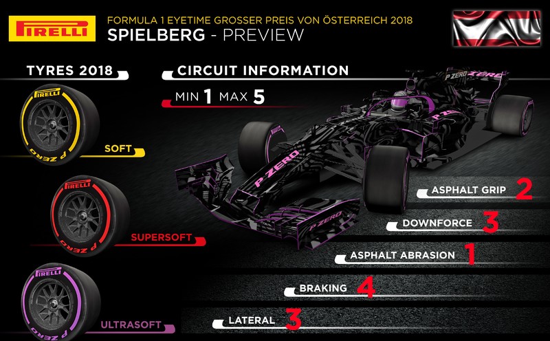 《2018 F1奧地利站》觀賽指南─ 加速與煞車性能扮演關鍵角色 《2018 F1奧地利站》觀賽指南─ 加速與煞車性能扮演關鍵角色
