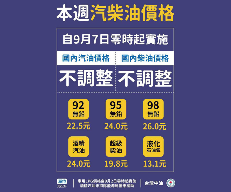 2020年9月7日起國內汽、柴油價格均不調整 2020年9月7日起國內汽、柴油價格均不調整