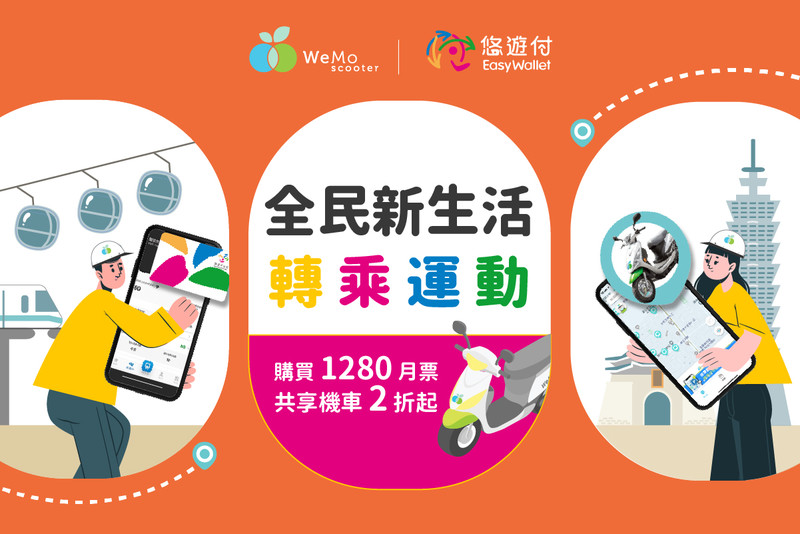 1280月票族有福了!《WeMo Scooter》攜手悠遊卡 推月票加價騎乘優惠 最低享2折 1280月票族有福了!《WeMo Scooter》攜手悠遊卡 推月票加價騎乘優惠 最低享2折